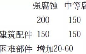 赤峰安特佳耐固防腐带您了解耐腐蚀涂层防护机理与涂层钢腐蚀破坏原因及防护